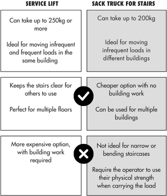 lift comparison (3)